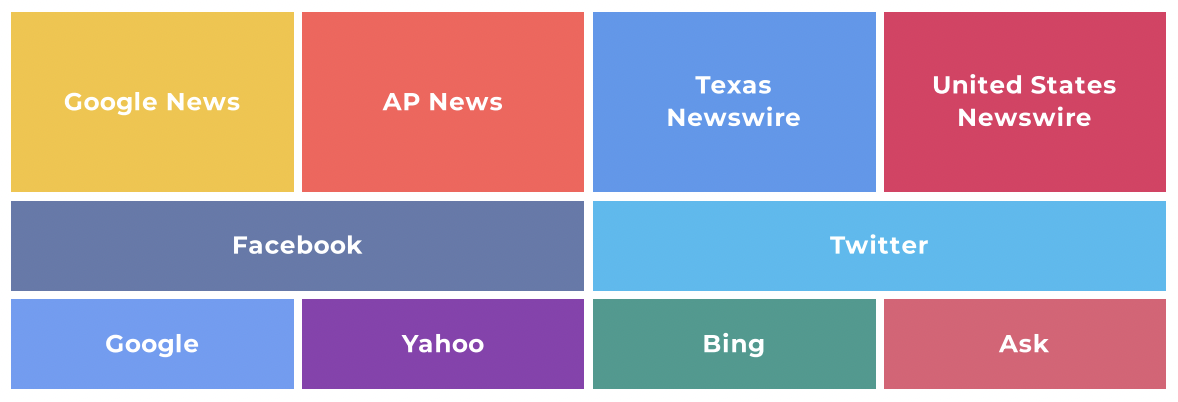 PR Coverage 0